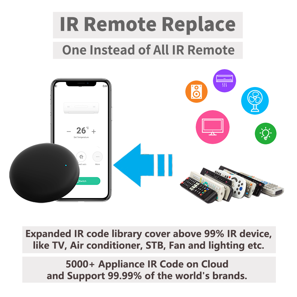 Tuya Wi-Fi ИК-пульт дистанцион – обзор и цена Ir Infrared Receiver
