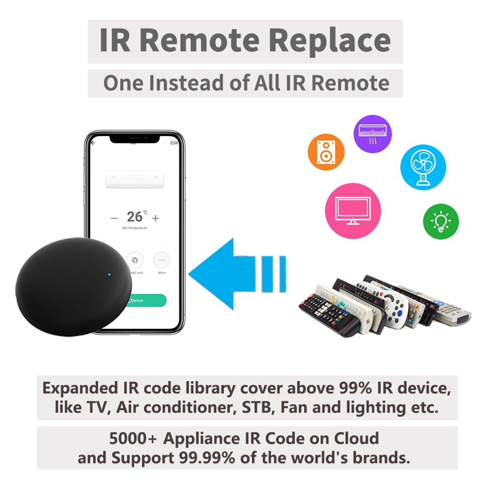 Умный Wi-Fi RF IR-пульт Tuya S – обзор и цена Ir Infrared Receiver